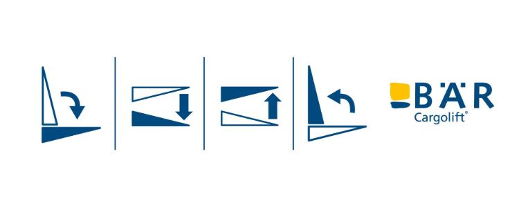 I pittogrammi mostrano le funzioni di base della sponda montacarichi BAR: apertura, abbassamento, sollevamento, chiusura