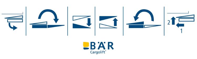 I pittogrammi mostrano le funzioni di base di RetFalt: estensione, ripiegamento, abbassamento, sollevamento, ripiegamento, retrazione