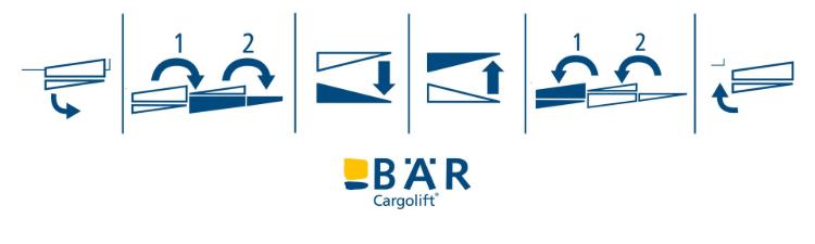 I pittogrammi mostrano le funzioni di base di HydFalt: estensione, piegatura, abbassamento, sollevamento, piegatura, retrazione