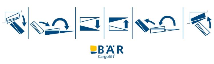 I pittogrammi mostrano le funzioni di base di Falt: abbassamento, piegatura, piegatura, sollevamento, abbassamento, piegatura, piegatura, sollevamento