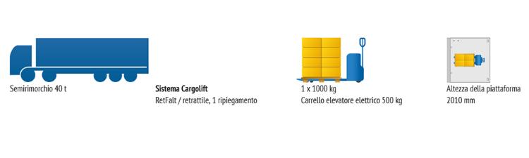 Nell'esempio 3, un pallet pesante deve essere scaricato dal rimorchio con un transpallet elettrico utilizzando il Bar Cargolift RetFalt retrattile