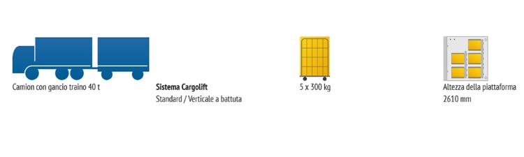 L'esempio 2 richiede una sponda montata BAR con altezza della piattaforma di 2610 mm per scaricare fino a 5 contenitori su ruote dal camion articolato