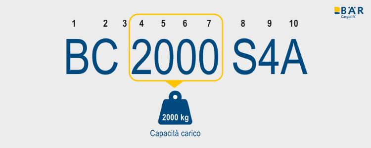 Nome del prodotto BC 2000 S4A con il testo 2000 evidenziato come portata 2000 kg