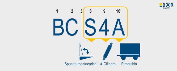 Nome del prodotto BC S4A con testo S4A evidenziato come sistema di sponda di carico